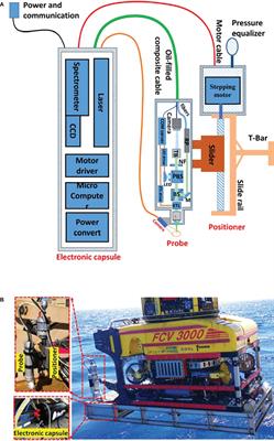 Underwater Raman microscopy—a novel in situ tool for deep-sea microscale target studies